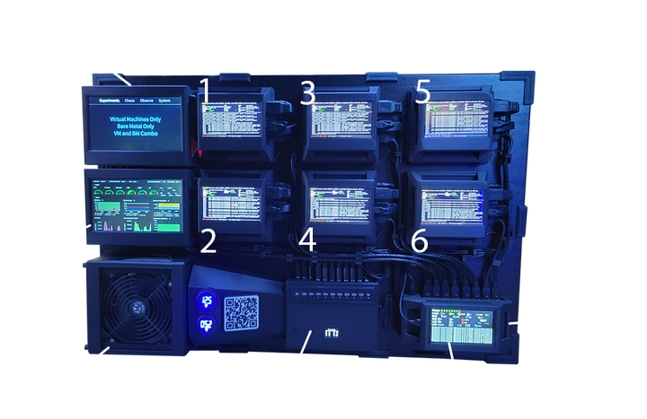 Labinator Layout